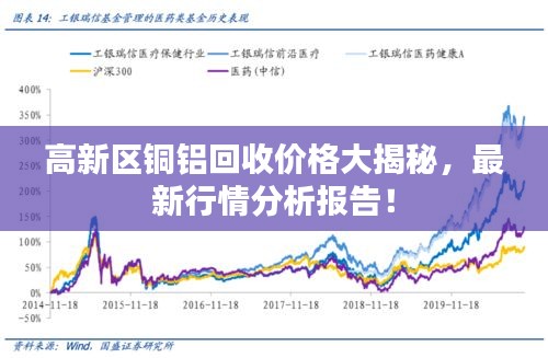 高新區(qū)銅鋁回收價(jià)格大揭秘，最新行情分析報(bào)告！