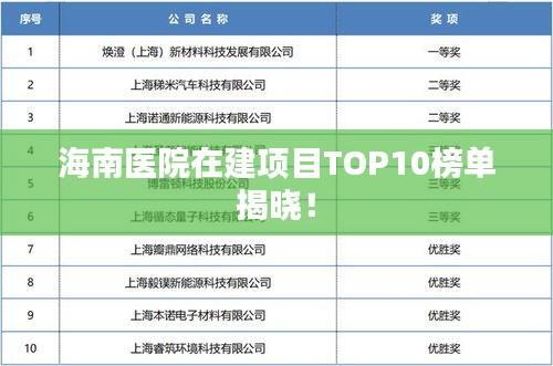 海南醫(yī)院在建項(xiàng)目TOP10榜單揭曉！