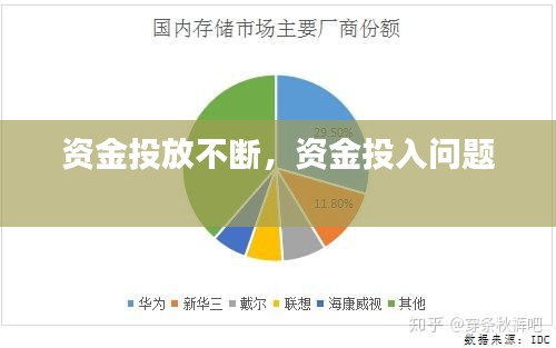 資金投放不斷，資金投入問題 