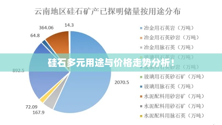 硅石多元用途與價格走勢分析！