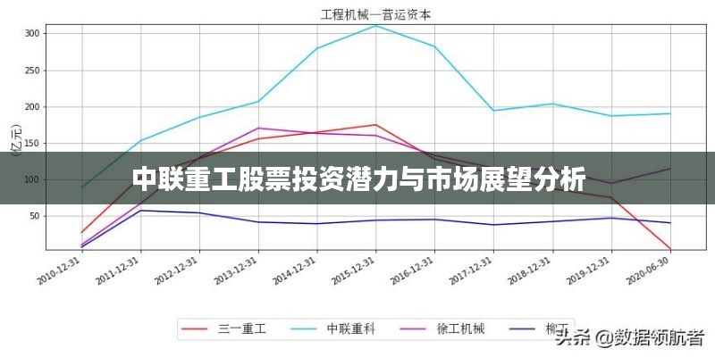 中聯(lián)重工股票投資潛力與市場展望分析