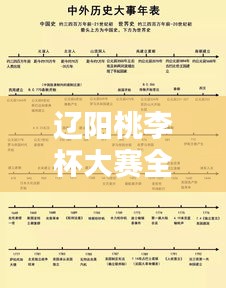 遼陽桃李杯大賽全新時(shí)間表公布！