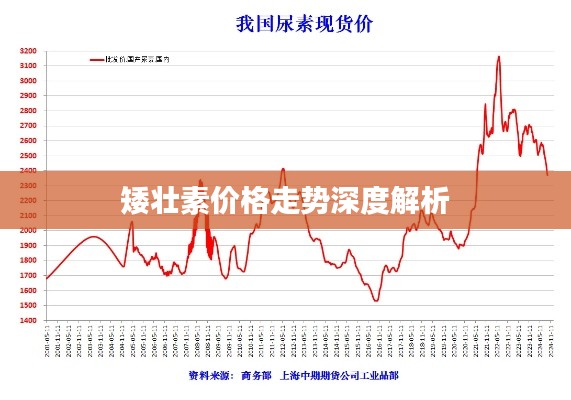 矮壯素價格走勢深度解析