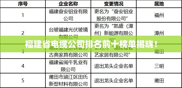 福建省電纜公司排名前十榜單揭曉！