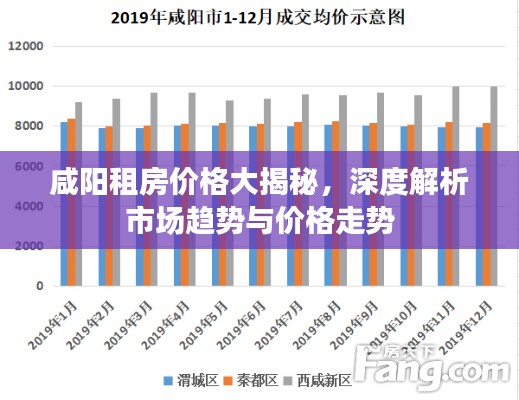 咸陽租房價格大揭秘，深度解析市場趨勢與價格走勢