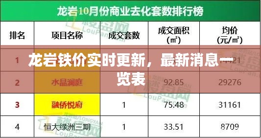 龍巖鐵價實時更新，最新消息一覽表