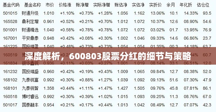 深度解析，600803股票分紅的細節(jié)與策略