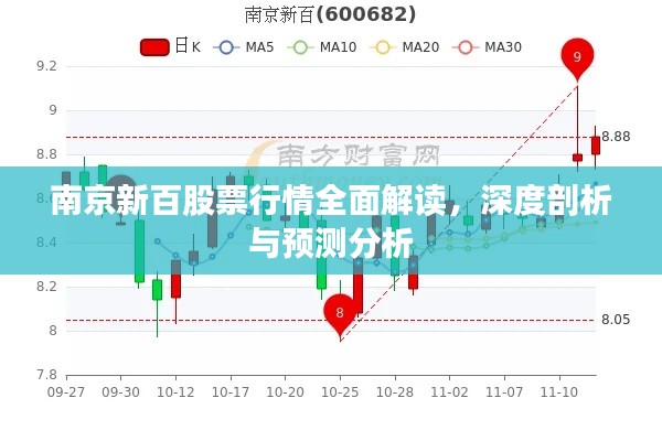 南京新百股票行情全面解讀，深度剖析與預(yù)測(cè)分析