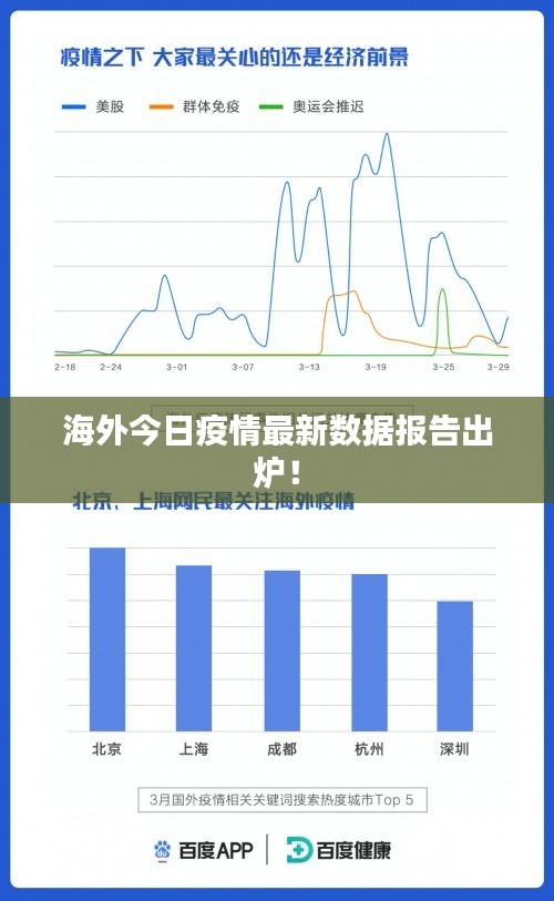 海外今日疫情最新數(shù)據(jù)報(bào)告出爐！