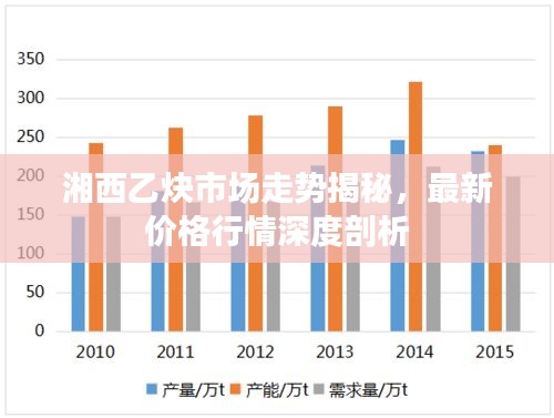 湘西乙炔市場(chǎng)走勢(shì)揭秘，最新價(jià)格行情深度剖析