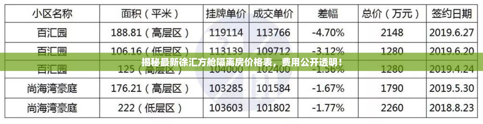 揭秘最新徐匯方艙隔離房價格表，費用公開透明！