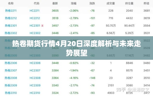 熱卷期貨行情4月20日深度解析與未來走勢展望