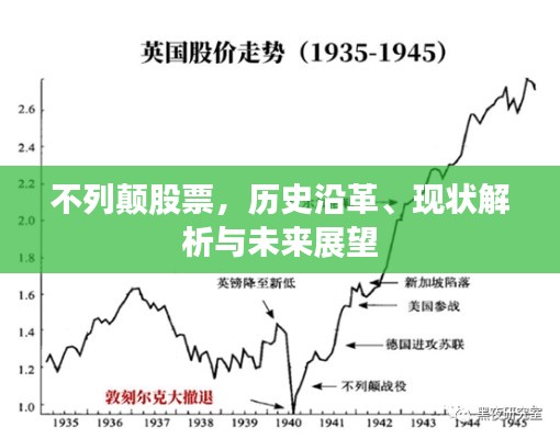 不列顛股票，歷史沿革、現(xiàn)狀解析與未來展望