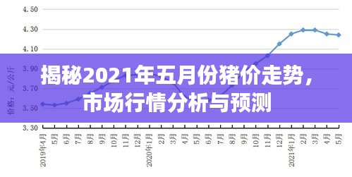 揭秘2021年五月份豬價(jià)走勢(shì)，市場(chǎng)行情分析與預(yù)測(cè)