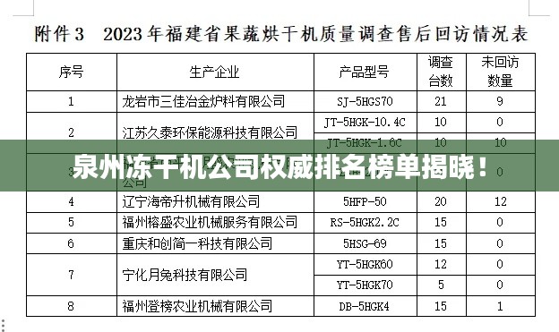 泉州凍干機(jī)公司權(quán)威排名榜單揭曉！