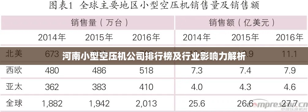 河南小型空壓機(jī)公司排行榜及行業(yè)影響力解析