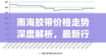 南海膠帶價格走勢深度解析，最新行情報告！