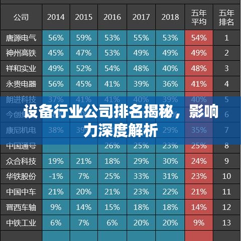 設備行業(yè)公司排名揭秘，影響力深度解析