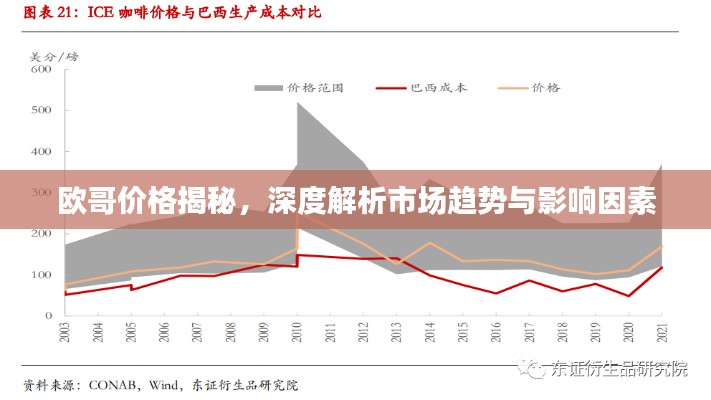 歐哥價(jià)格揭秘，深度解析市場(chǎng)趨勢(shì)與影響因素