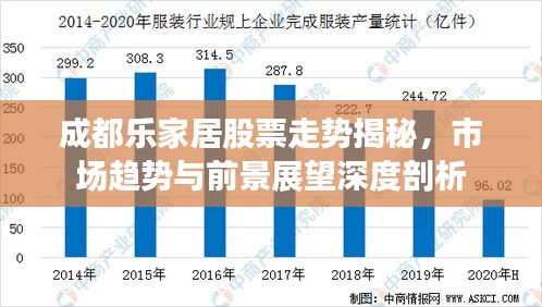 成都樂家居股票走勢揭秘，市場趨勢與前景展望深度剖析