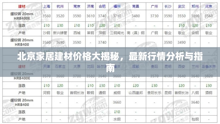 北京家居建材價格大揭秘，最新行情分析與指南