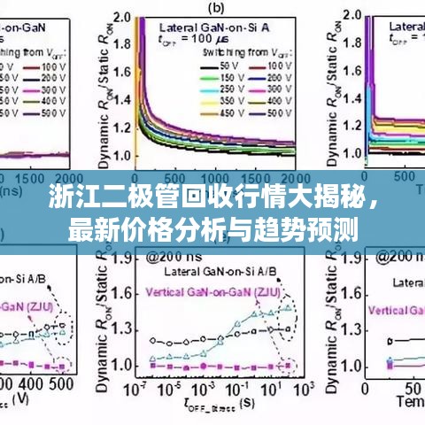 浙江二極管回收行情大揭秘，最新價(jià)格分析與趨勢(shì)預(yù)測(cè)