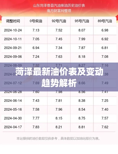 菏澤最新油價(jià)表及變動(dòng)趨勢解析