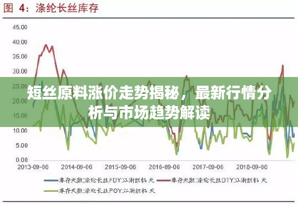 短絲原料漲價(jià)走勢揭秘，最新行情分析與市場趨勢解讀