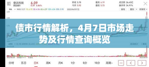 債市行情解析，4月7日市場走勢及行情查詢概覽