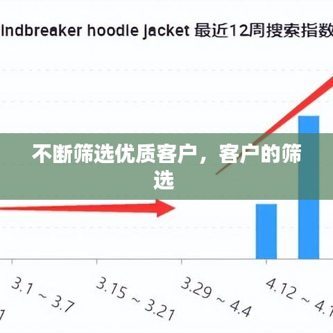 不斷篩選優(yōu)質(zhì)客戶(hù)，客戶(hù)的篩選 