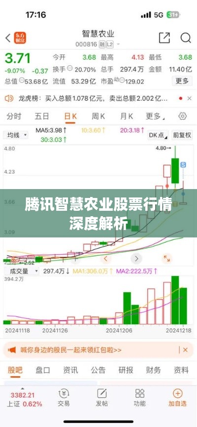 騰訊智慧農(nóng)業(yè)股票行情深度解析