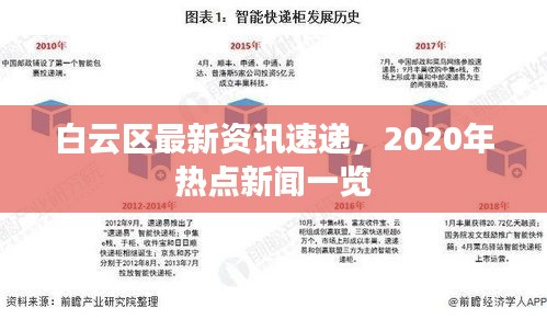 白云區(qū)最新資訊速遞，2020年熱點(diǎn)新聞一覽