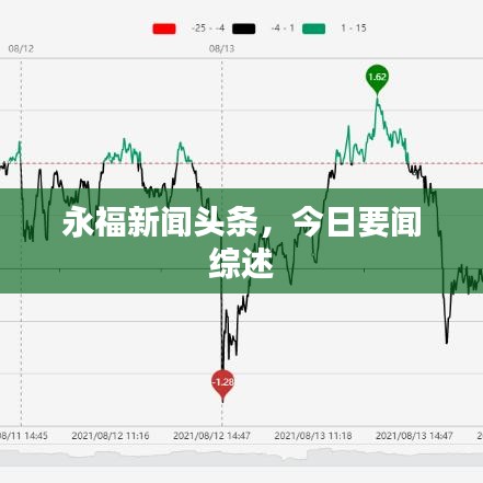 永福新聞頭條，今日要聞綜述