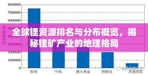 全球鋰資源排名與分布概覽，揭秘鋰礦產(chǎn)業(yè)的地理格局