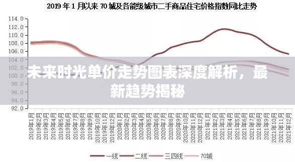 未來時光單價走勢圖表深度解析，最新趨勢揭秘