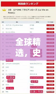 全球精選，史上最佳曲子排名TOP榜