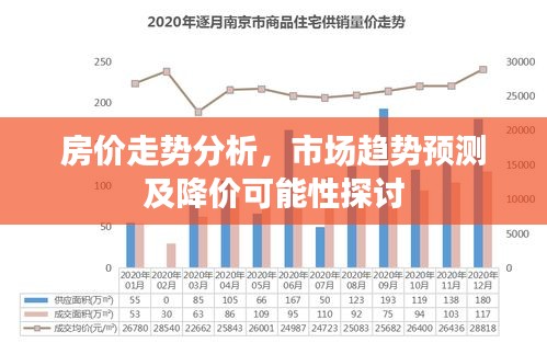 房?jī)r(jià)走勢(shì)分析，市場(chǎng)趨勢(shì)預(yù)測(cè)及降價(jià)可能性探討