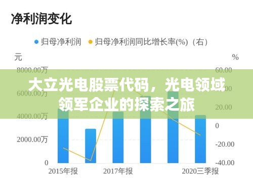 大立光電股票代碼，光電領(lǐng)域領(lǐng)軍企業(yè)的探索之旅