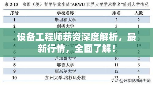 設(shè)備工程師薪資深度解析，最新行情，全面了解！