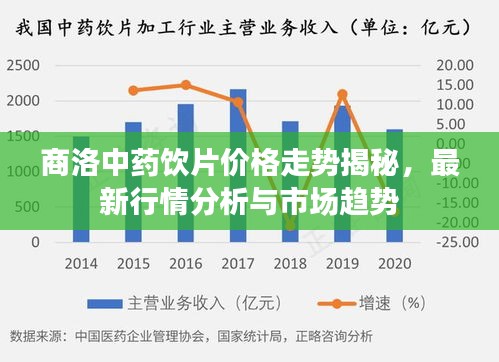 商洛中藥飲片價(jià)格走勢揭秘，最新行情分析與市場趨勢