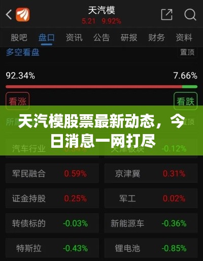 天汽模股票最新動態(tài)，今日消息一網(wǎng)打盡