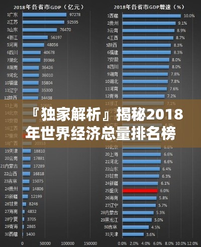 『獨(dú)家解析』揭秘2018年世界經(jīng)濟(jì)總量排名榜單！