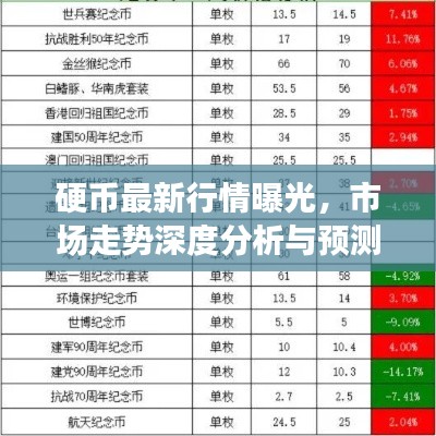 硬幣最新行情曝光，市場走勢深度分析與預(yù)測