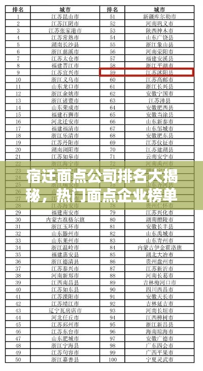 宿遷面點公司排名大揭秘，熱門面點企業(yè)榜單揭曉！