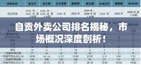 自貢外賣公司排名揭秘，市場概況深度剖析！