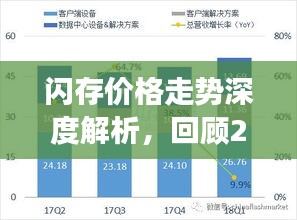 閃存價格走勢深度解析，回顧2017年展望未來發(fā)展