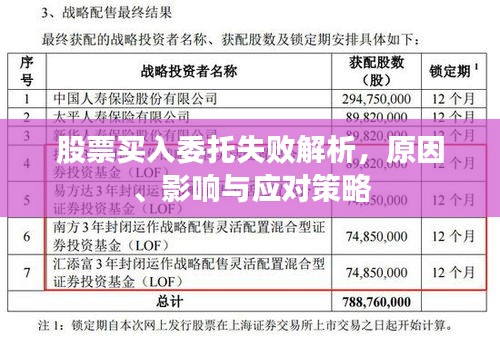 股票買入委托失敗解析，原因、影響與應(yīng)對策略