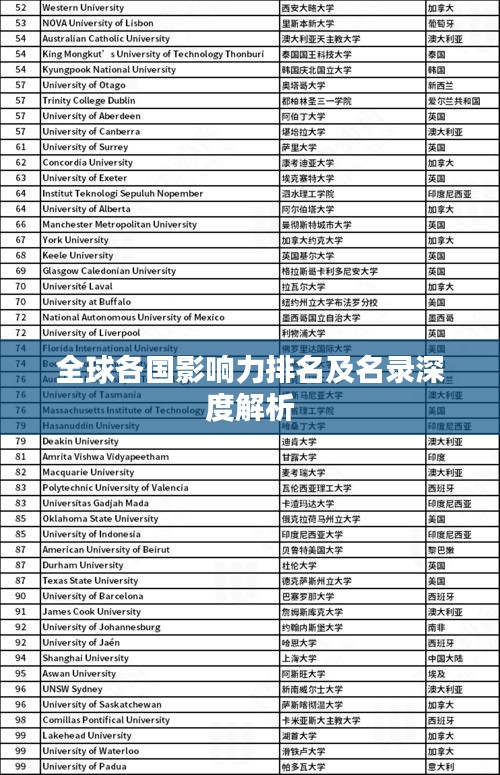 全球各國(guó)影響力排名及名錄深度解析