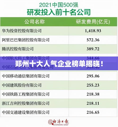 鄭州十大人氣企業(yè)榜單揭曉！