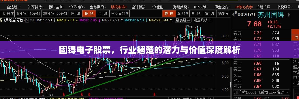 固锝電子股票，行業(yè)翹楚的潛力與價(jià)值深度解析